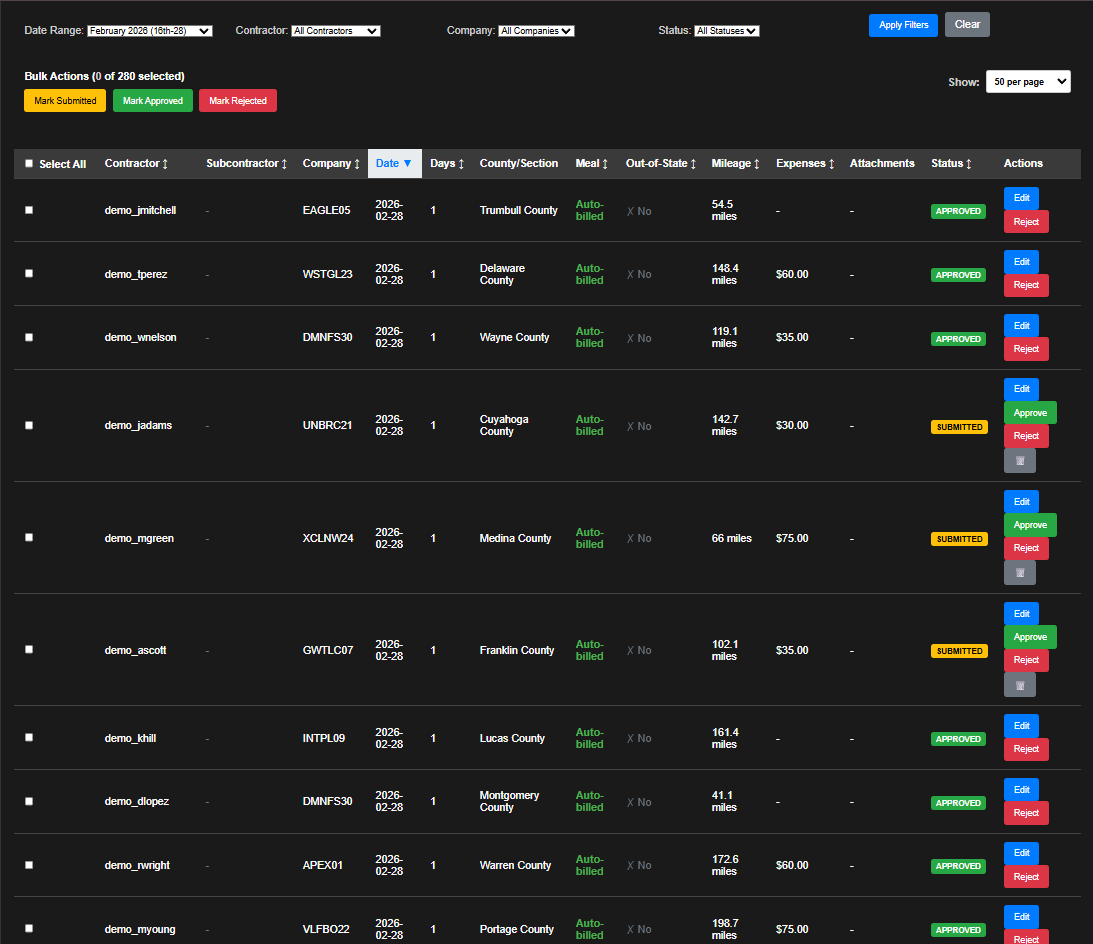 Admin Dashboard